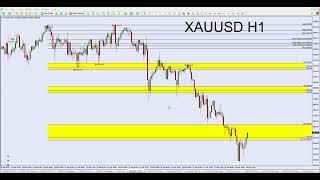 黄金XAUUSD，白银XAGUSD - 01-03-2025 周末分析