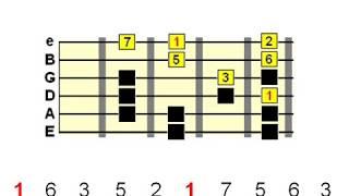 Guitar Scale Phrasing - The Basics