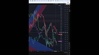 Индекс  мосбиржа moex  #imoex   прогноз на сегодня 27.05.25 #shorts