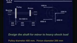 Lecture - 34 Design of Shafts