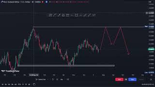 How To Identify Strong Zone//STRONG SUPPORT//STRONG RESISTANCE
