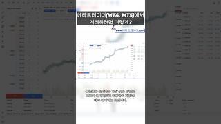 메타트레이더(MT4, MT5)에서 거래하려면 어떻게 해야하나요?