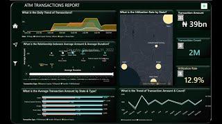 Advanced Power BI Project: Analyzing ATM Transactions for Business Intelligence