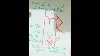 سیگل بسیار قدرتمند.(بسیار قوی )برای عاشق شدن و عاشق کردن .آیدی تلگرام برای ارتباط با من  @hivaramz