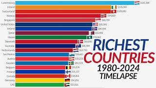 Top 20 Richest Countries by GDP Per Capita 1980-2024