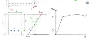 Behavior of Reinforced Concrete Beams Subject to Loading (1/5) - RC Analysis and Design