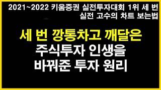 깡통에서 실전투자대회 1위로 주식인생을 바꿔준 투자원리 (f. 시장보다 강한 종목, 지지, 파동)