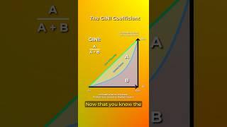 Measuring Health Inequality – The GINI Coefficient