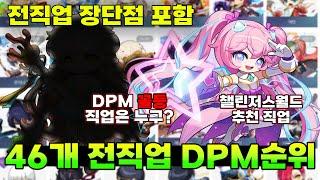 하이퍼버닝 대비 최신 DPM순위 및 직업 평가 (챌린저스월드 대비 필수 영상)