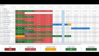 Planning feature in PM module, EasyERP