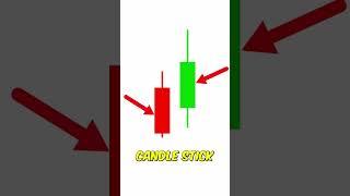 How to READ Candlestick Charts like a PRO!