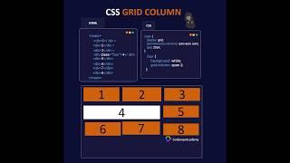 CSS Grid Column and CSS Grid Row visual representation 