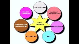 Procept - Contract Management for Field Personnel (Webinar)