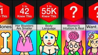 Comparison: Facts About Women You Don't Know