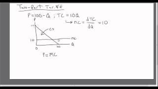 Economics of the Two-Part Tariff or Two-part Pricing Strategy