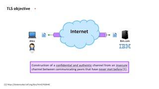 TLS Essentials 8: TLS protocol objective and history