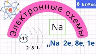 Строение электронных оболочек атома. Урок 18. Химия 8 класс