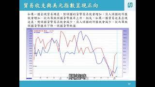 富邦期貨 【第一次就上手系列】什麼是匯率期貨