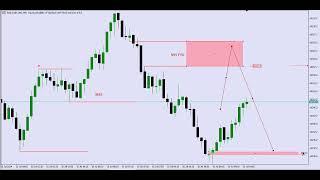 Step Index 200 Analysis Today