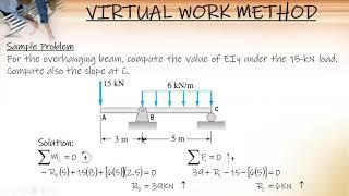 BEAM DEFLECTIONS USING VIRTUAL WORK METHOD (BESFREN JOHNY)