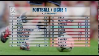 Résultat et Classement de LIGUE 1