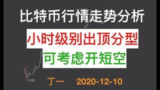 比特币行情走势分析，期货合约交易策略【丁一】—2020 1210