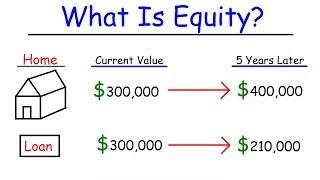 Personal Finance - Assets, Liabilities, & Equity