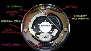 HOW TO ELECTRIC BRAKES WORK DONE  and power brakes/ by= s k pandit Technology.......