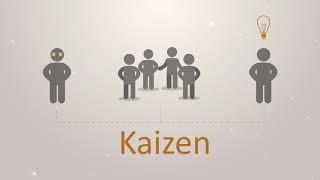 Qué es Kaizen en 120 segundos