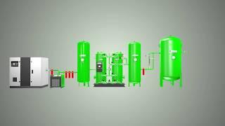 Summits Nitrogen Generator Product Animation