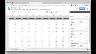 How to create a line chart out of data from "Our World in Data"