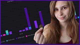 Where To Find Your Twitch Revenue