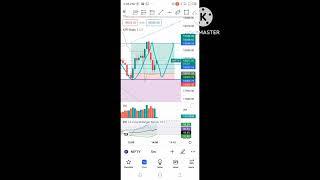 Nifty w pattern live trading 3Nov.|| w pattern trading #niftytradinglive #nifty #newtradingstyle