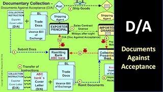 How Documents Against Acceptance works in International Trade