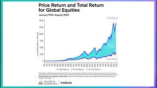 Price Return and Total Return for Global Equities
