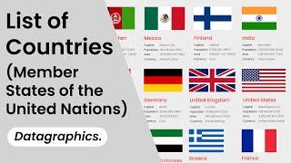 List of Countries (Member States of the United Nations)