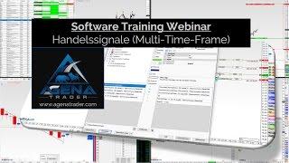 Handelssignale Multi-Timeframe Conditions