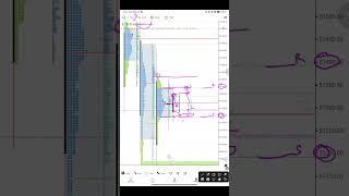 24-12-2024 banknifty monthly expiry analysis using market profile in Tamil