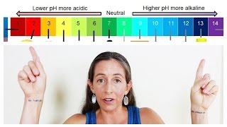 The pH of skin (Mask It Monday)