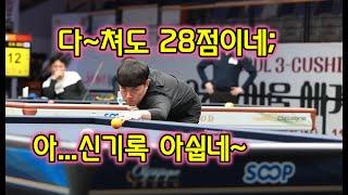 (고화질) 김준태 하이런 28점 달성; 세계 3쿠션 당구 월드컵 놀라운 세계 타이기록!! Kim Jun-tae High Run 28 points tie record