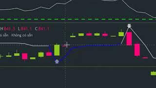 Chứng khoán Yuanta Việt Nam - Đầu tư Phái sinh hiệu quả cùng YSVN_TrendFollowing