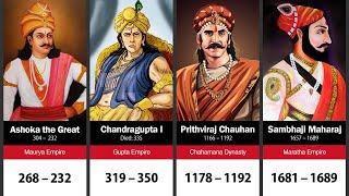 100 Greatest Rulers of India