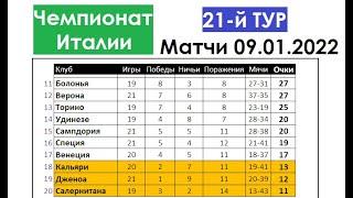 Футбол // Серия А 2021-22 (Чемпионат Италии) // 21-й тур (матчи 09.01.2022) // Результаты // Таблица