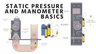 Static Pressure and Manometer Basics