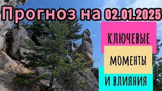 Прогноз на 02.01.2025 г. Ключевые моменты и влияния.