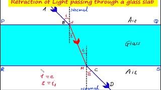 Refraction of Light Passing Through a Glass Slab