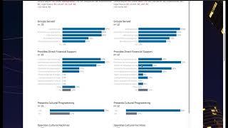 How to use the Local Arts Agency Dashboard