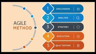 Agile methodology //What is Agile? //Agile process  in Telugu //Easy Learning Channel