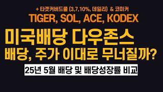 요즘 SCHD는 구식 ETF 입니다 (ft. 지루함, 수익률도 실망)
