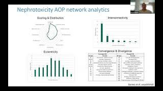 Modeling of Adverse Outcomes - Insights from the ONTOX Project